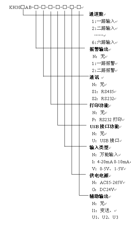 KH300AB����С���{���o��ӛ䛃x
